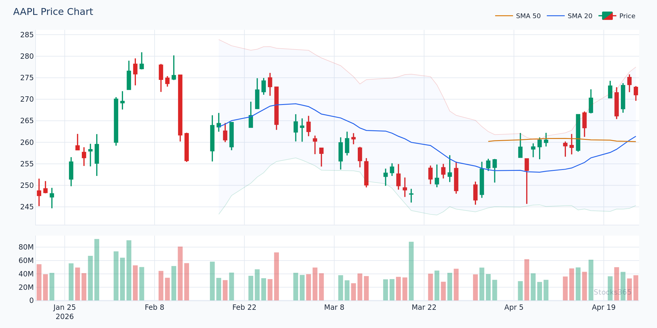 Ribbon compression breakout on AAPL with volume confirmation