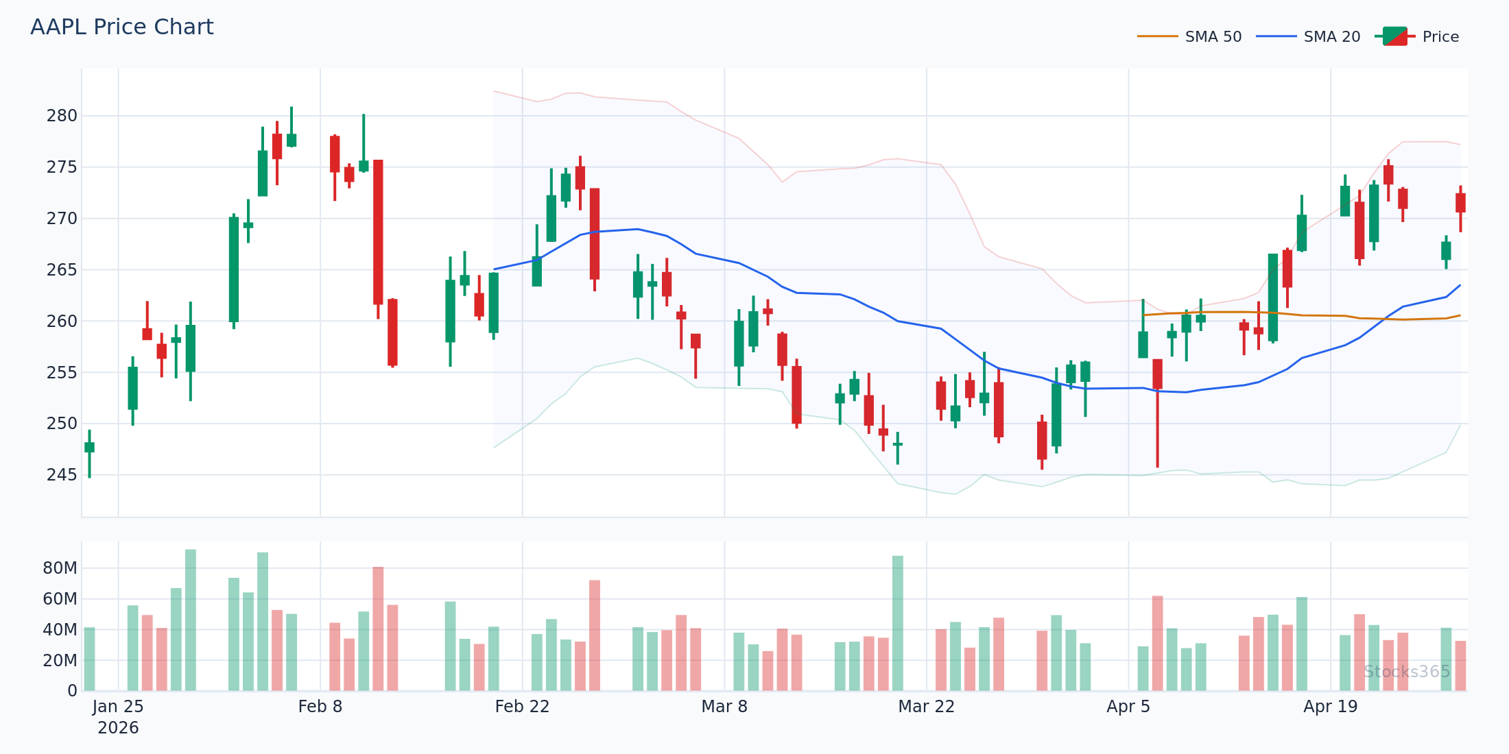 20-EMA bounce on 5-minute chart — trend continuation entry