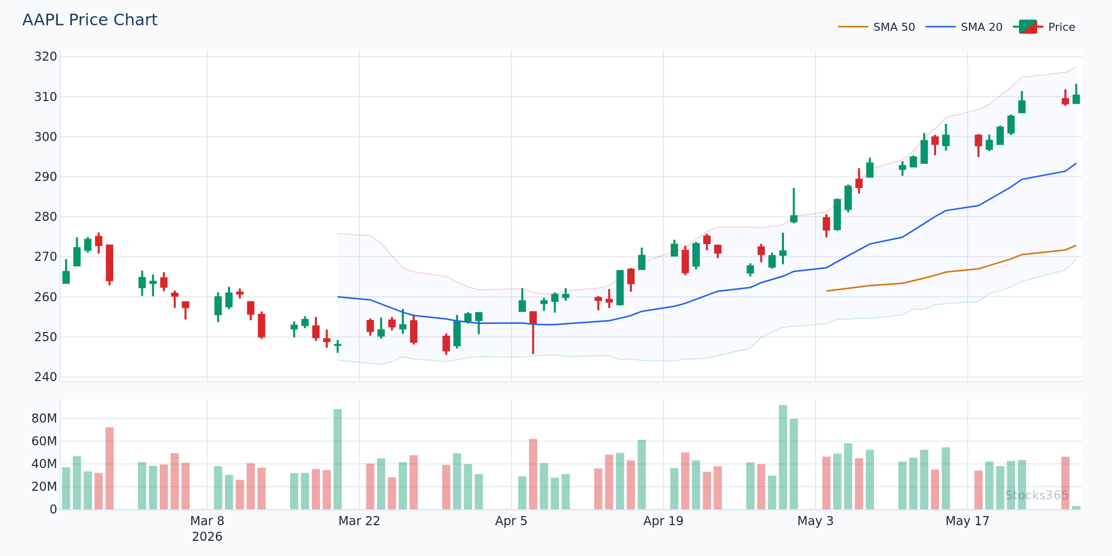 Full Stochastic (14,3,3) vs (14,1,3) on daily chart