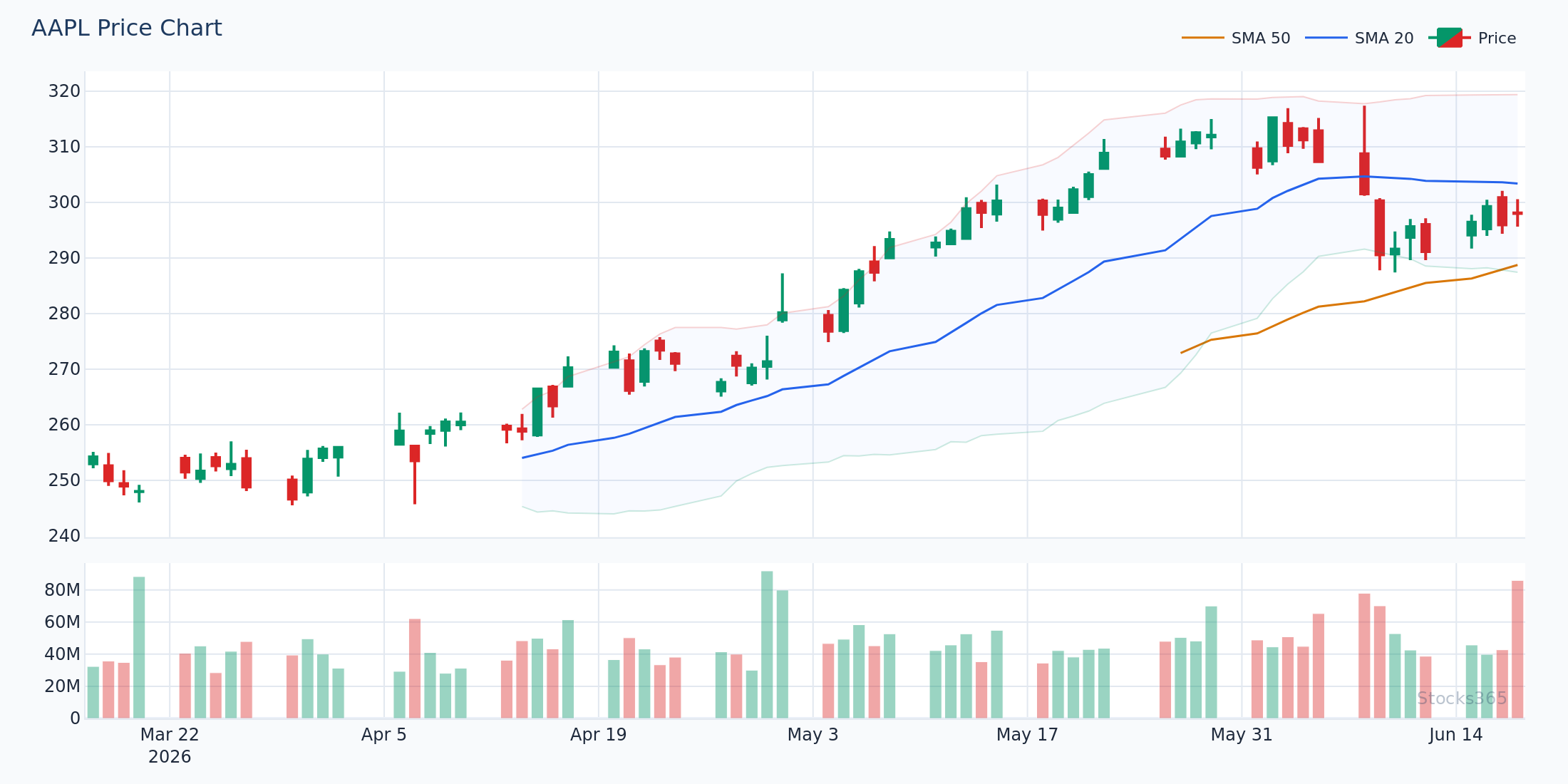 Bollinger Band lower touch with RSI below 30 — long entry setup