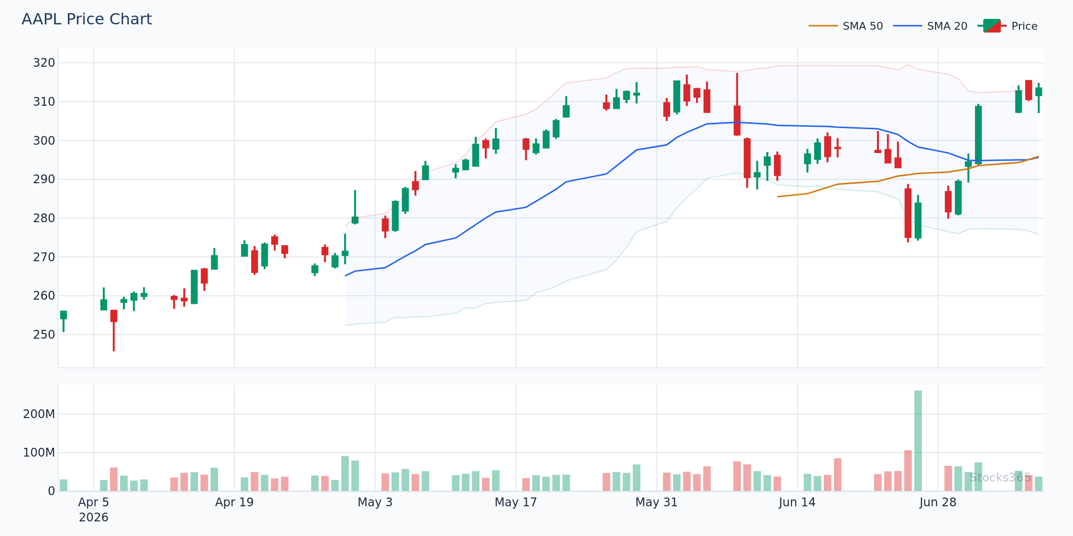 ETF Squeeze Breakout — Price Closing Above Upper Band on Volume