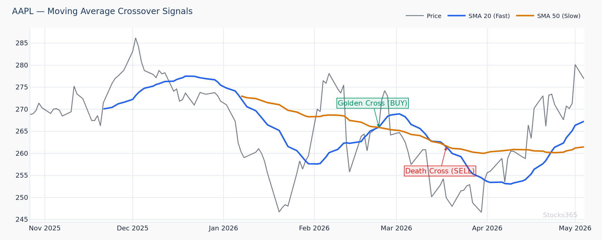 Moving Average RSI Strategy — Pullback to 20 SMA with RSI Confirmation