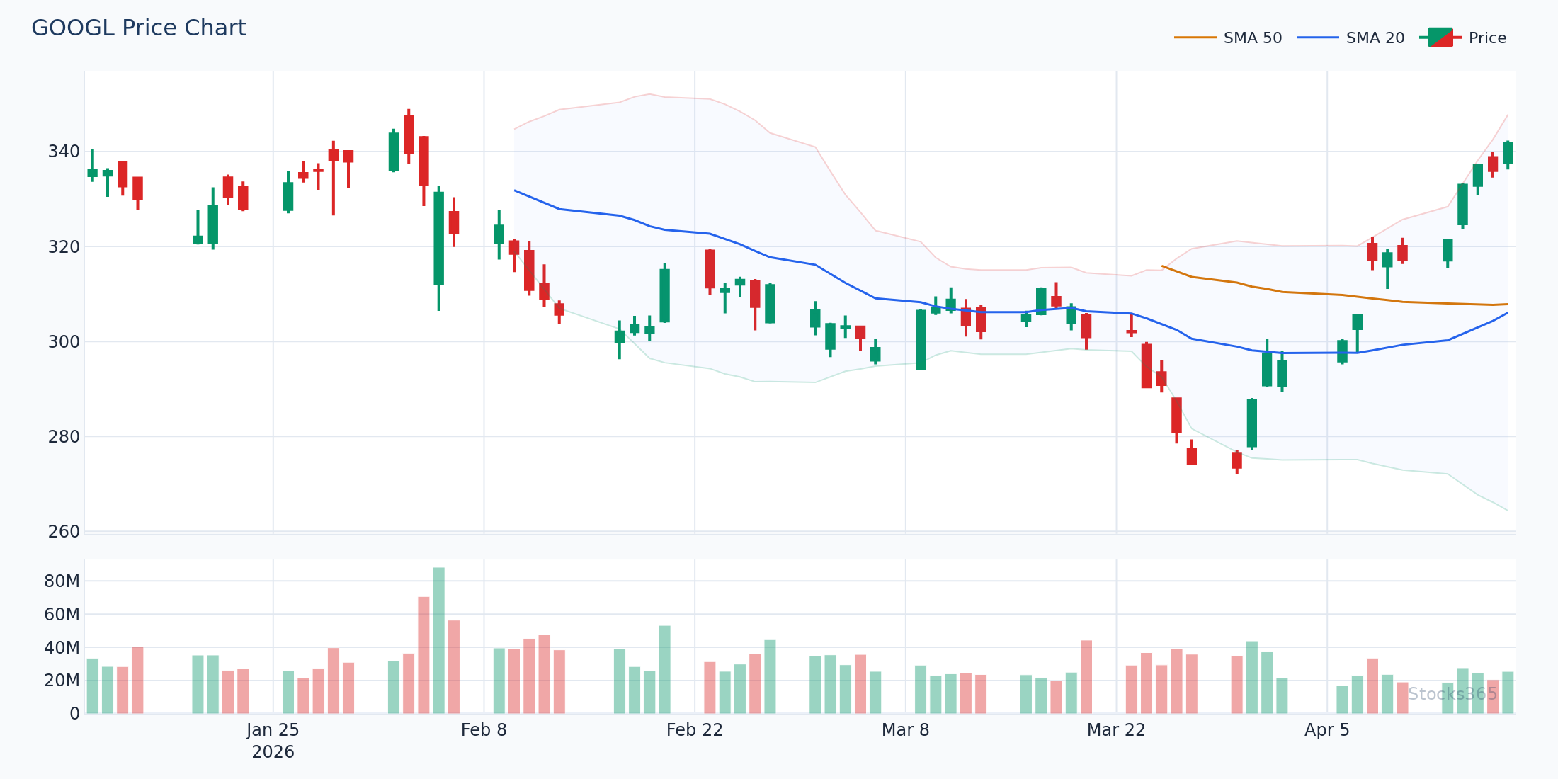 Complete three-tier Bollinger Bands alert system in action
