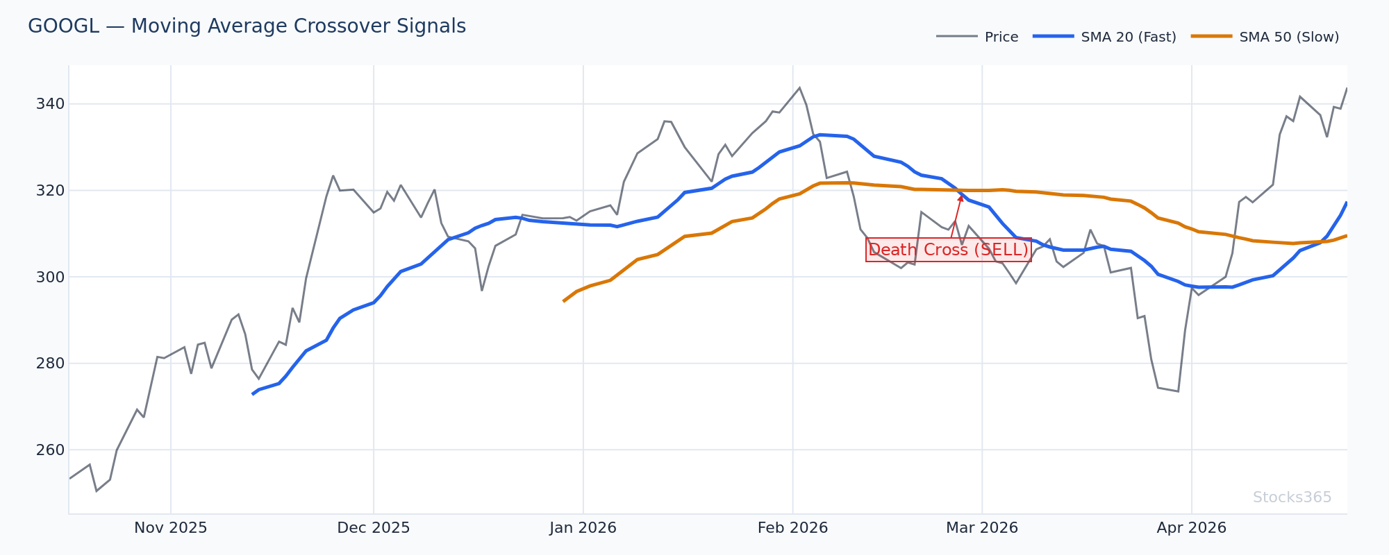 Confluence Golden Cross — RSI, Volume and Moving Averages Aligned