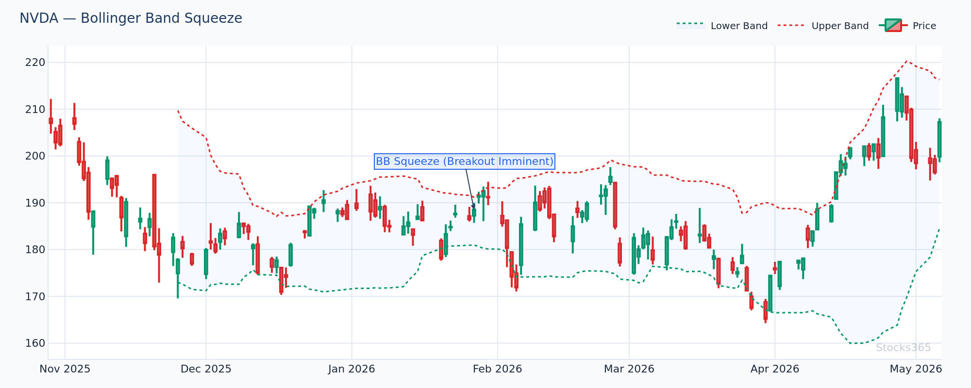 Bollinger Squeeze with 50 EMA direction filter