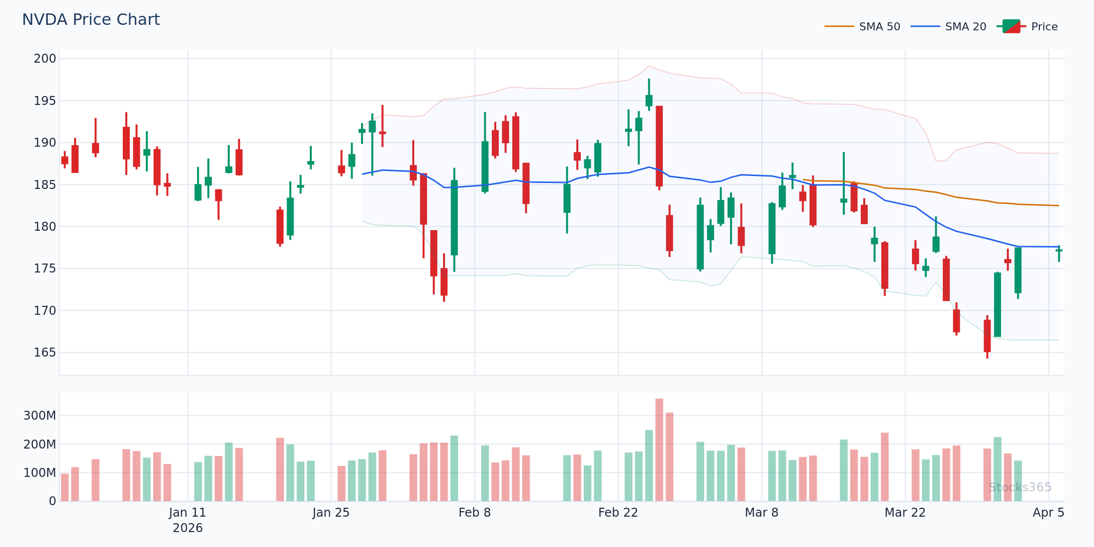 NVDA 4-hour swing trading chart with optimized MACD (8,17,9) buy/sell signals