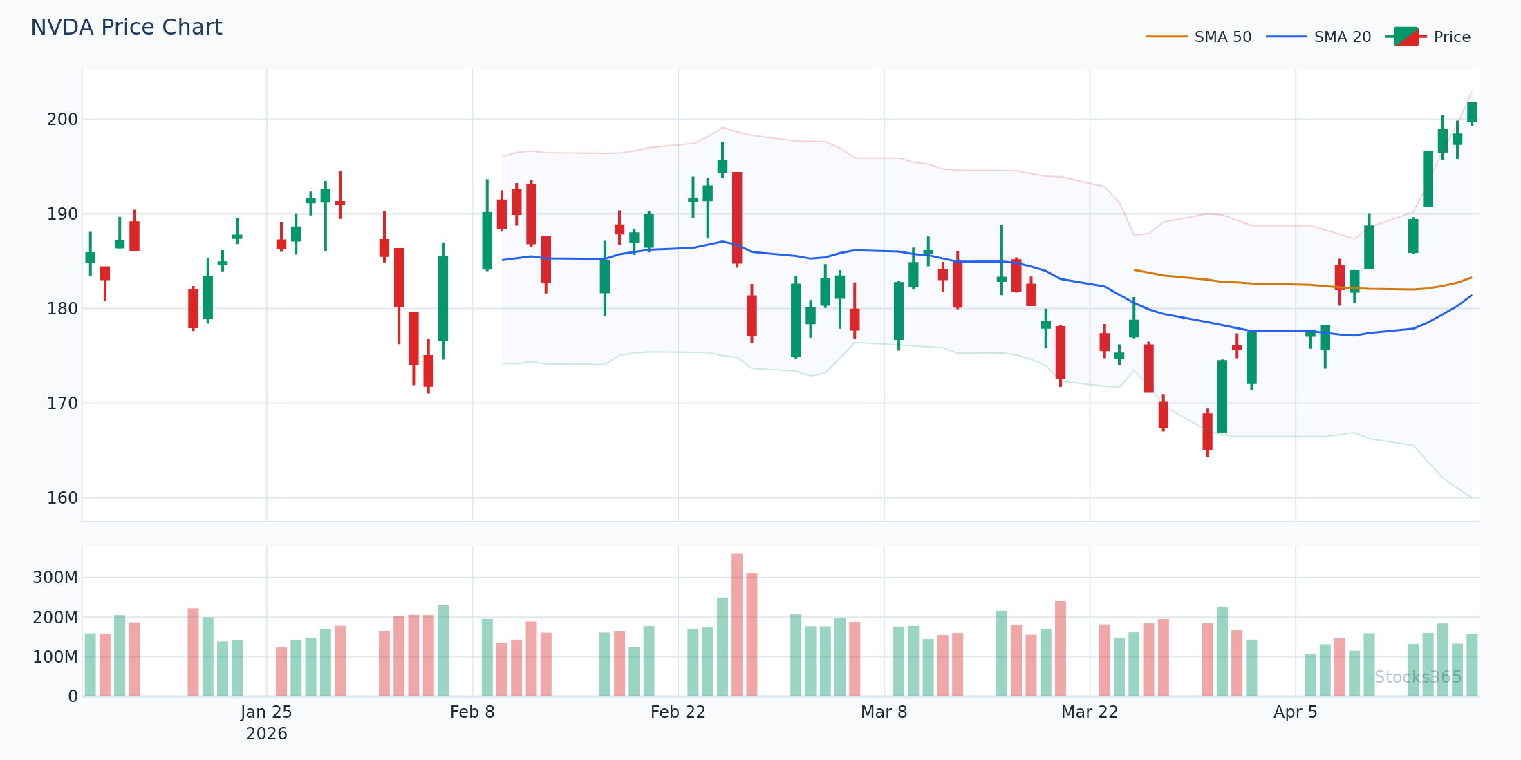 Band Walk Pattern — Price Riding Upper Bollinger Band During Strong Uptrend