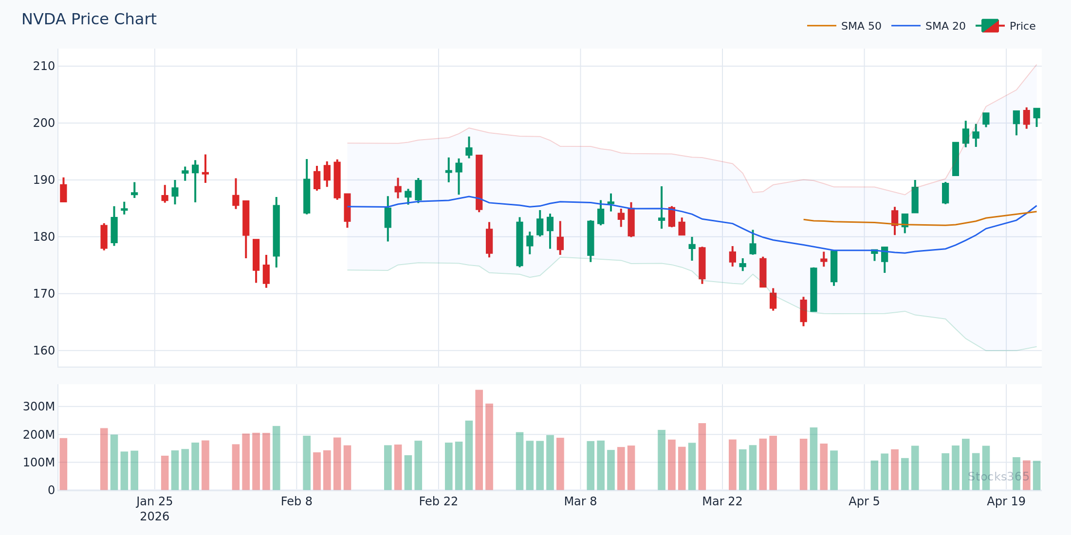 Price Reclaiming the 20-SMA After Pullback — Continuation Setup