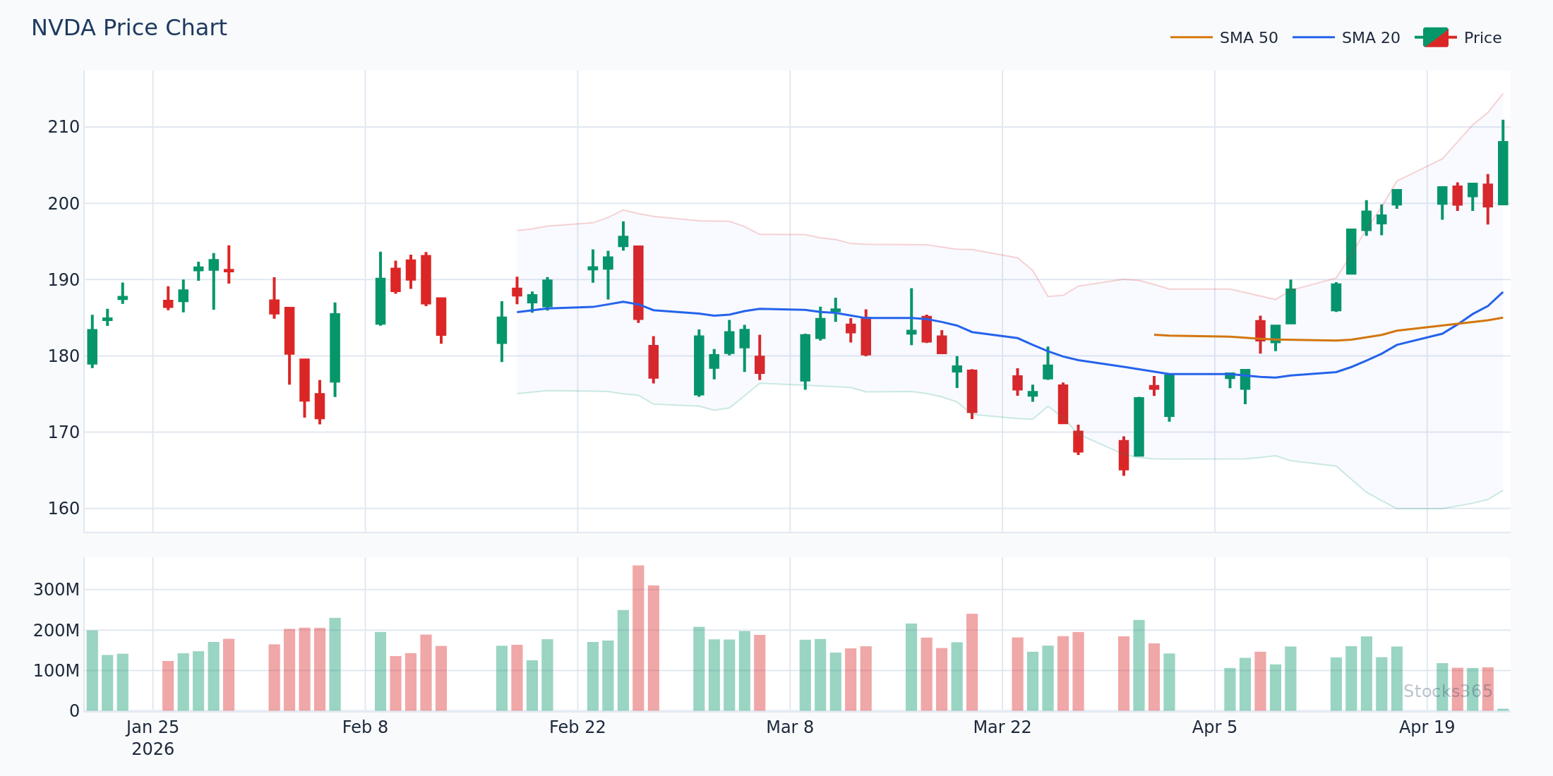 Volume-Confirmed Golden Cross Breakout Setup