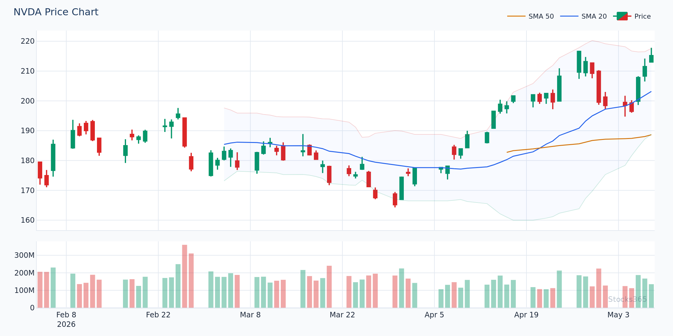 KAMA and VIDYA dual-confirmation setup on NVDA during high-volatility breakout