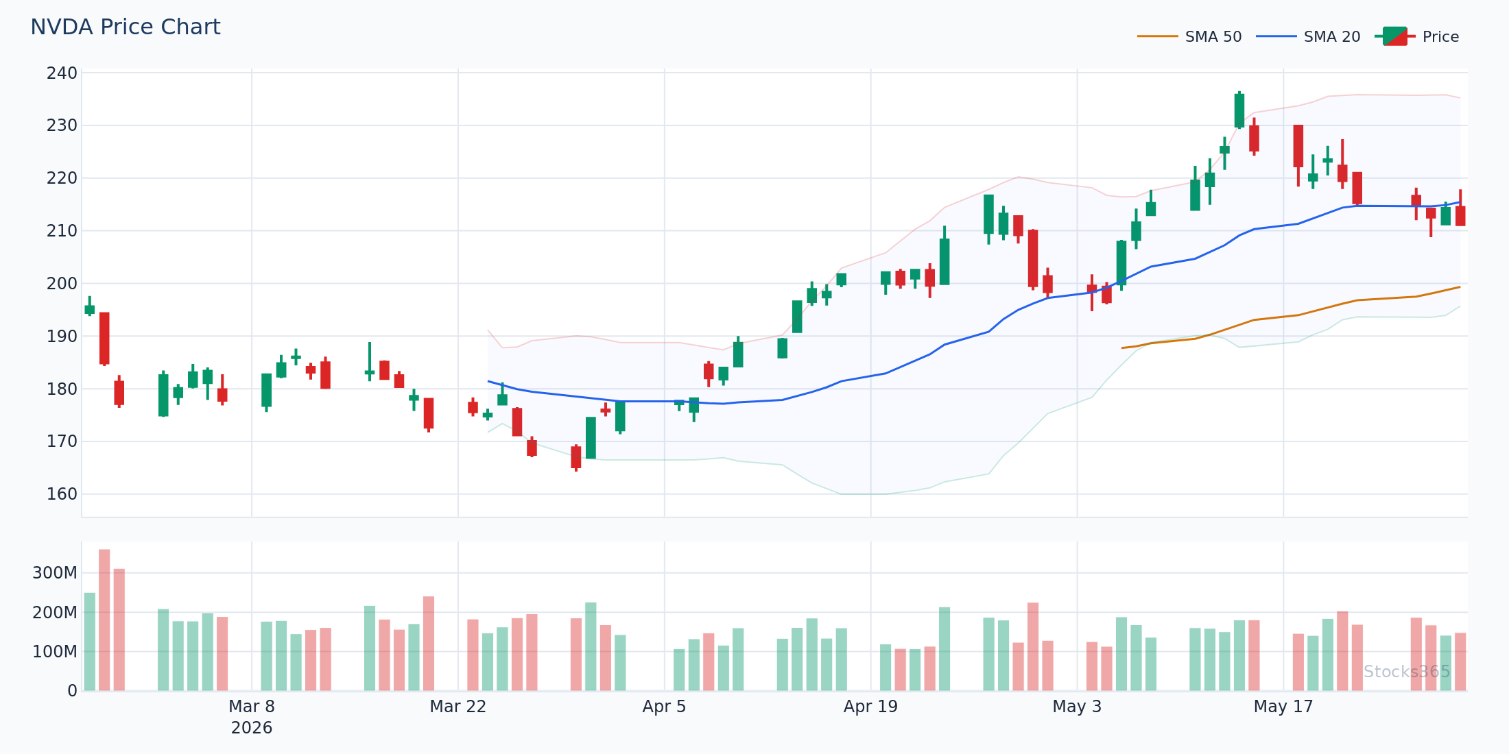 NVDA oversold bounce — RSI recross above 30 with volume confirmation