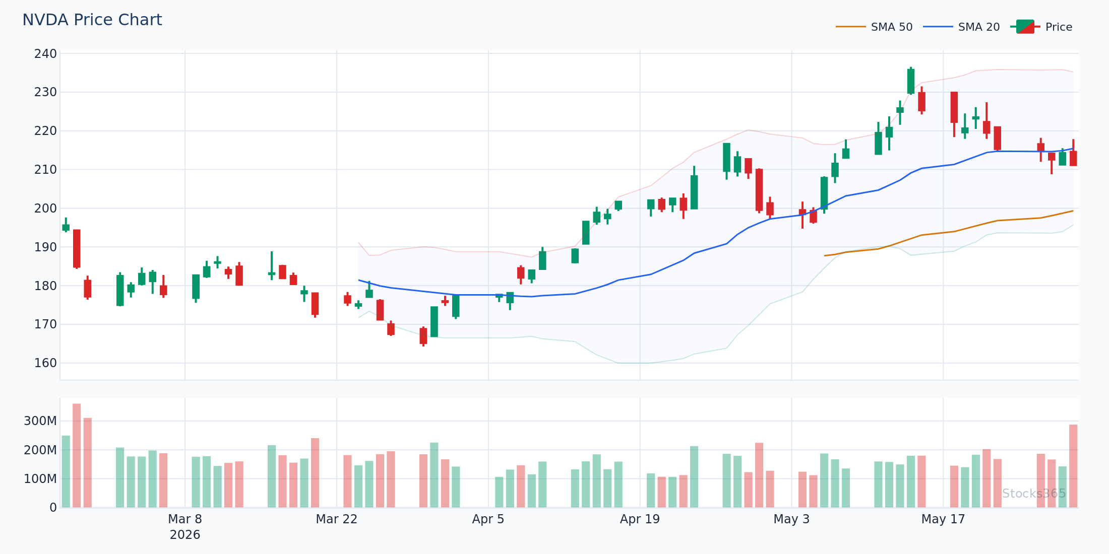 NVDA Bollinger Squeeze Into Breakout — Classic Expansion Setup