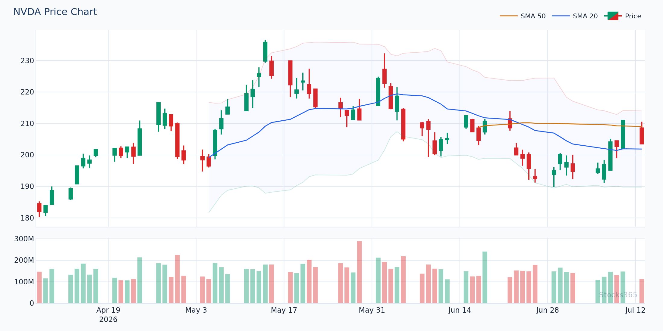 MACD bearish divergence — price higher high, MACD lower high