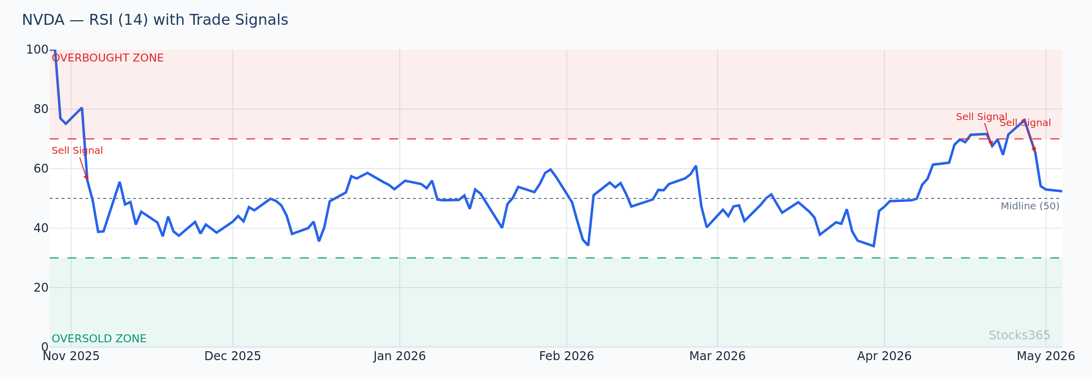 RSI Momentum Shift — Oversold Zone Within Uptrend
