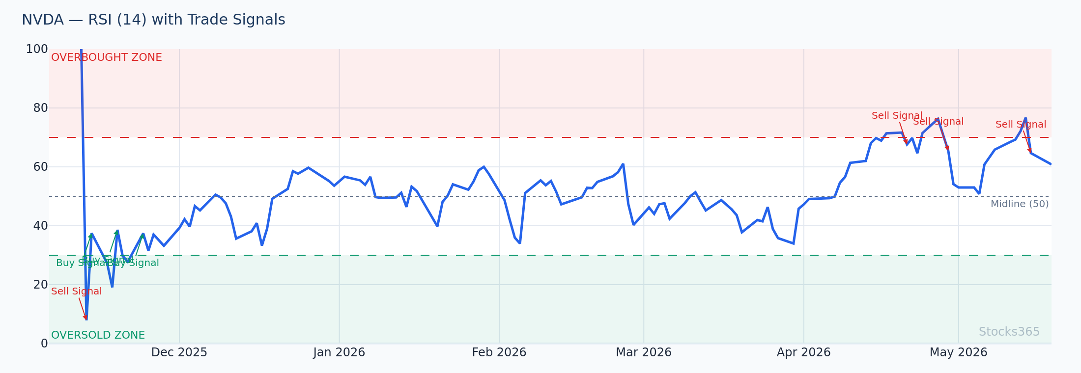 Stochastic divergence forming as price tests a prior swing low
