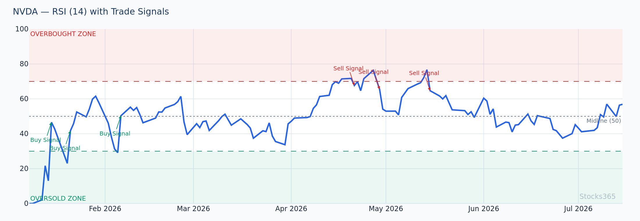 MACD Histogram Reversal With RSI Confirmation