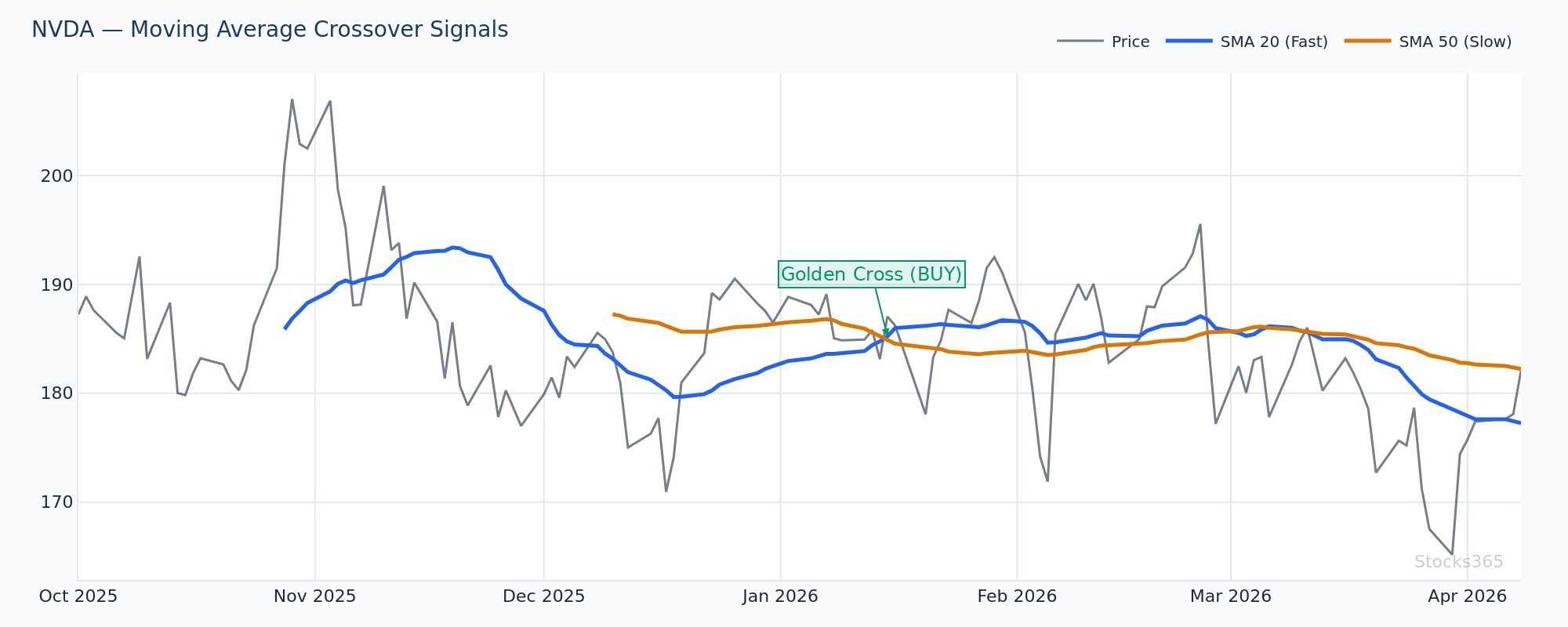 NVDA Monthly MACD — Zero-line crossover marking the onset of a major trend phase