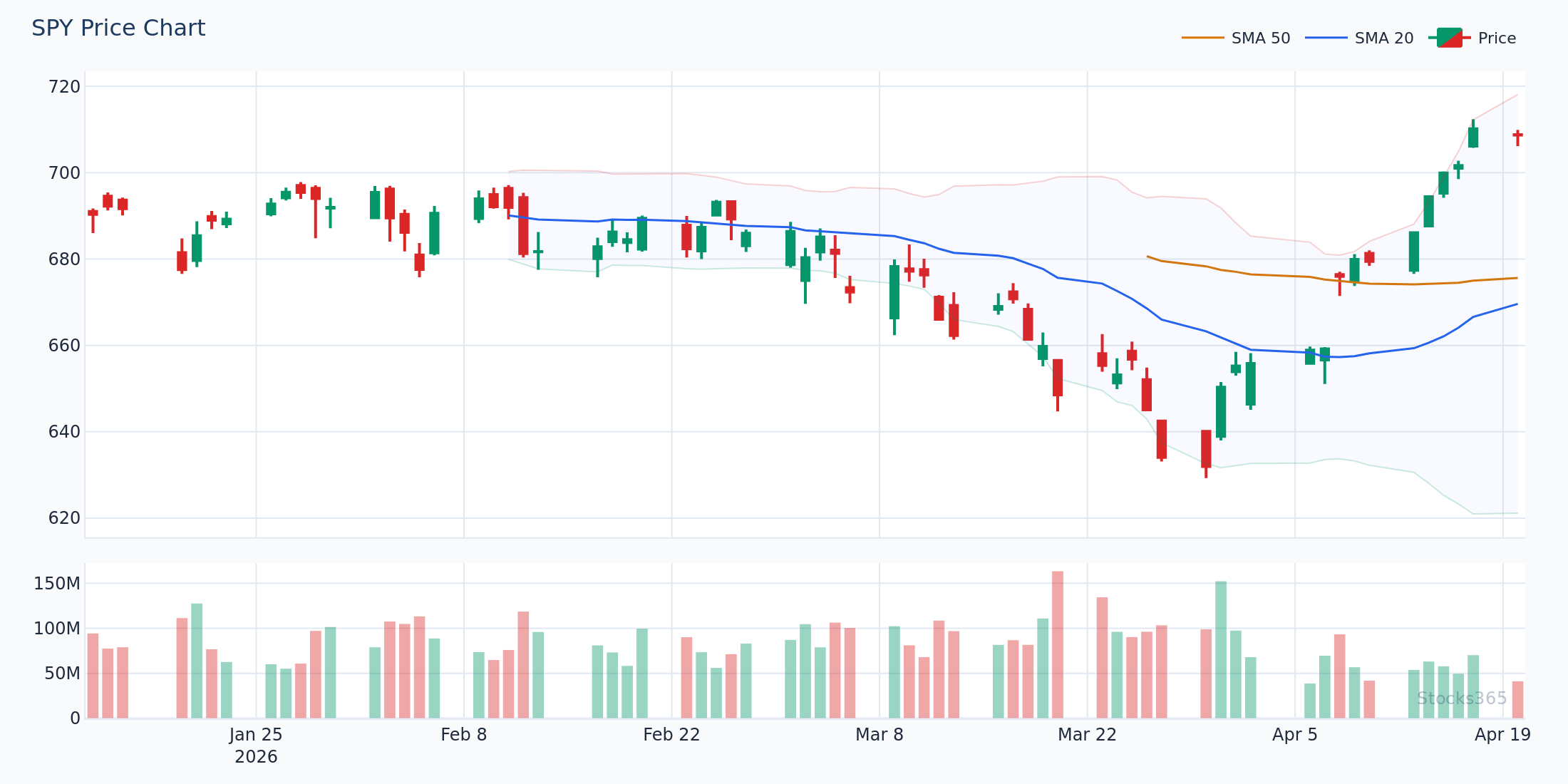 SPY Lower Bollinger Band Touch with RSI Confirmation