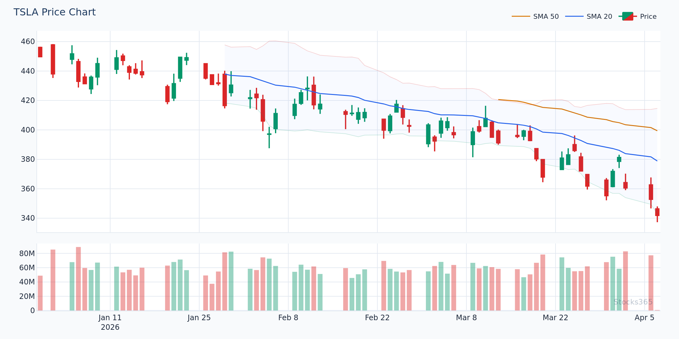TSLA Complete MACD Histogram Trade — Entry, Management, and Exit