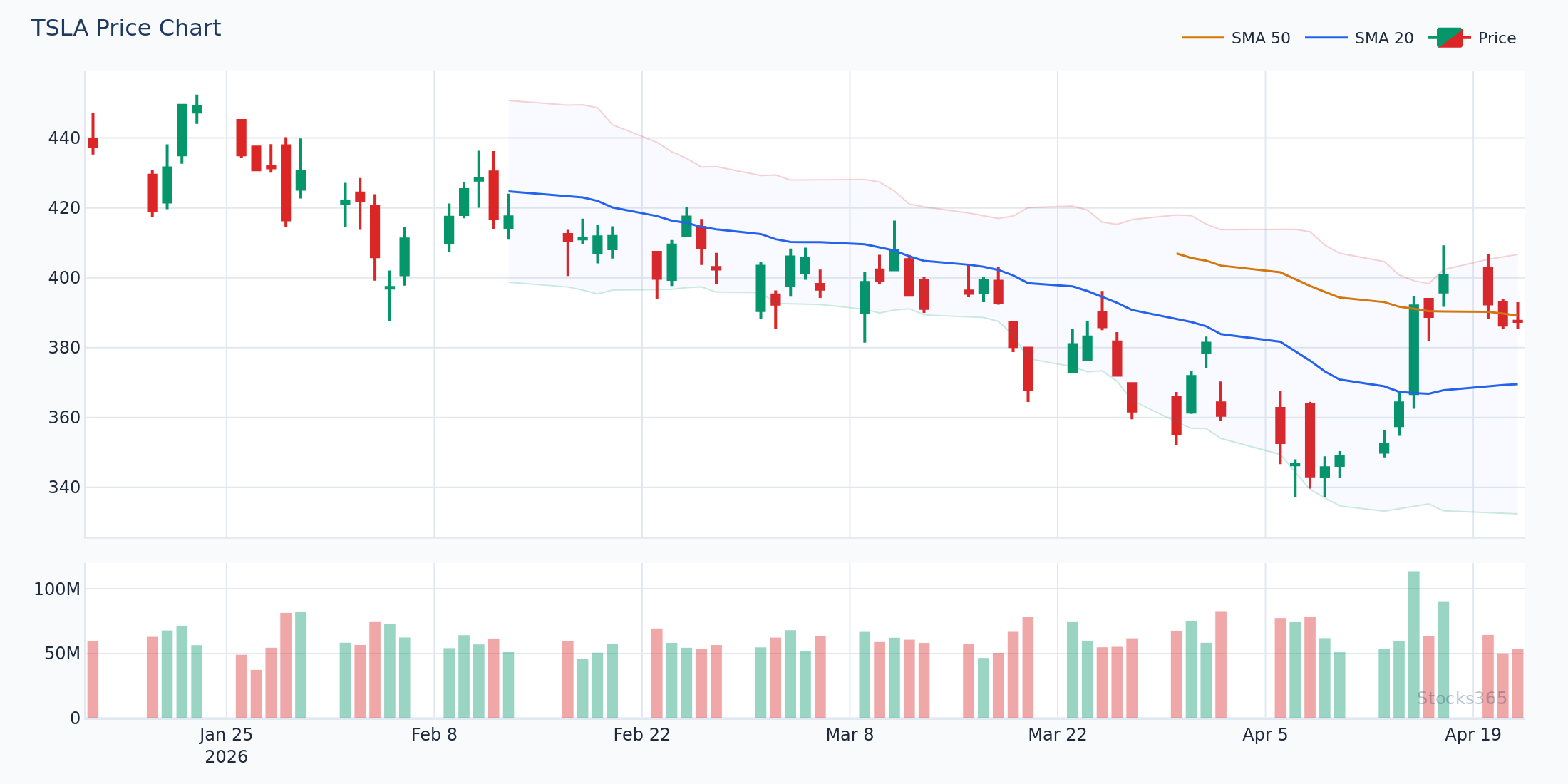 EMA Reaction at Key Price Levels — Dynamic Support and Resistance