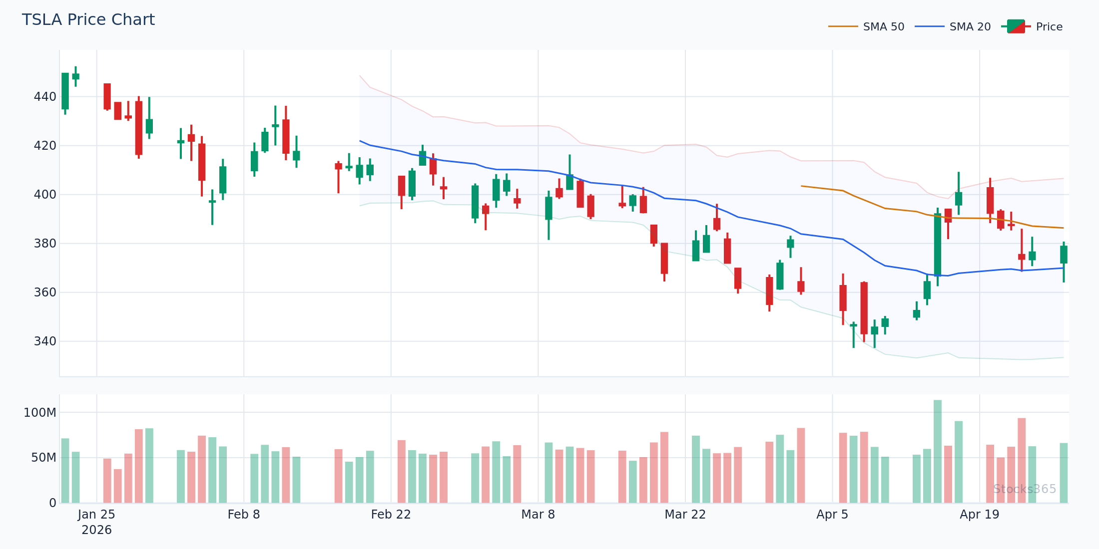 Whipsaw MA crossovers in high-volatility conditions