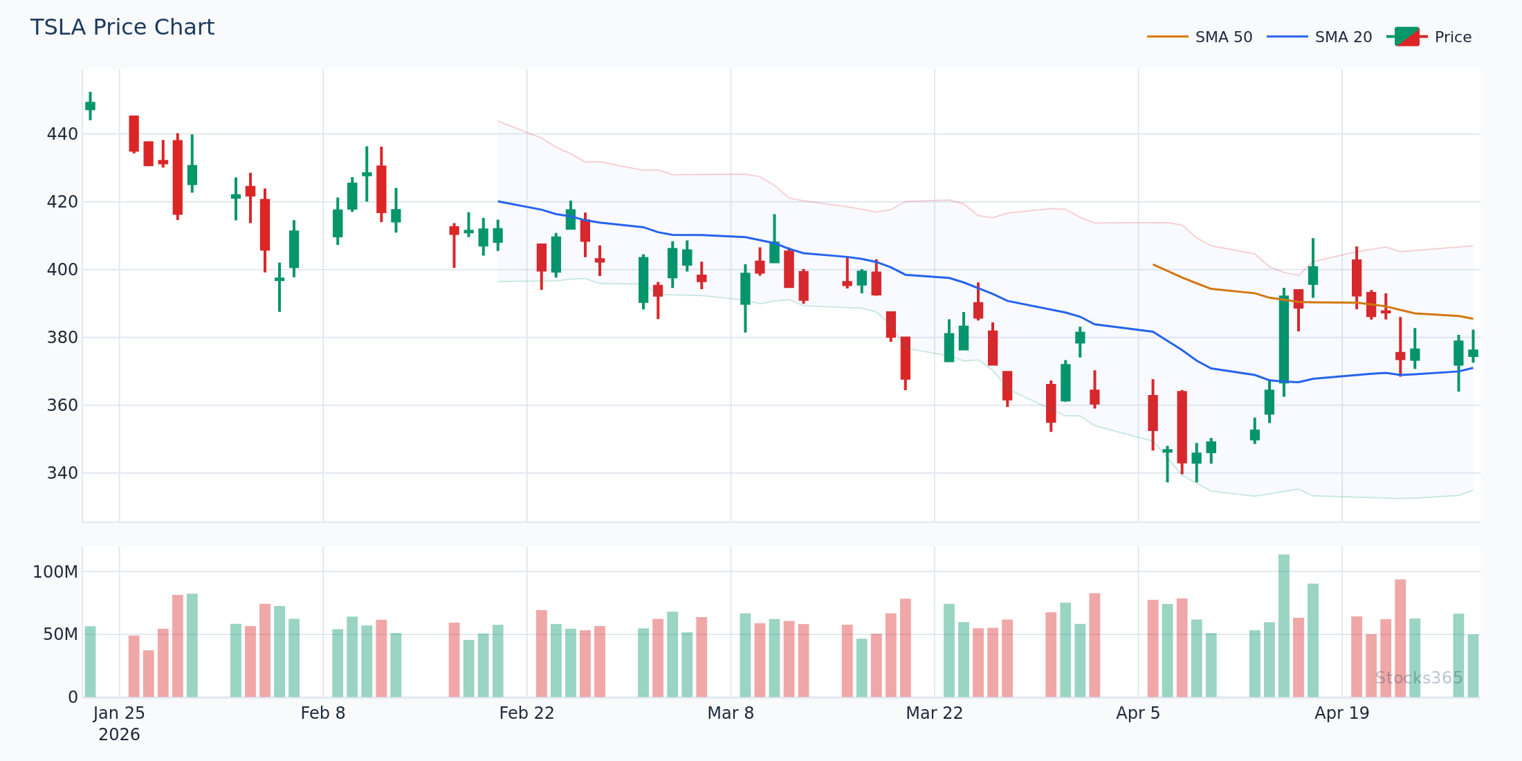 EMA + RSI momentum setup on 5-minute chart — dual confirmation entry