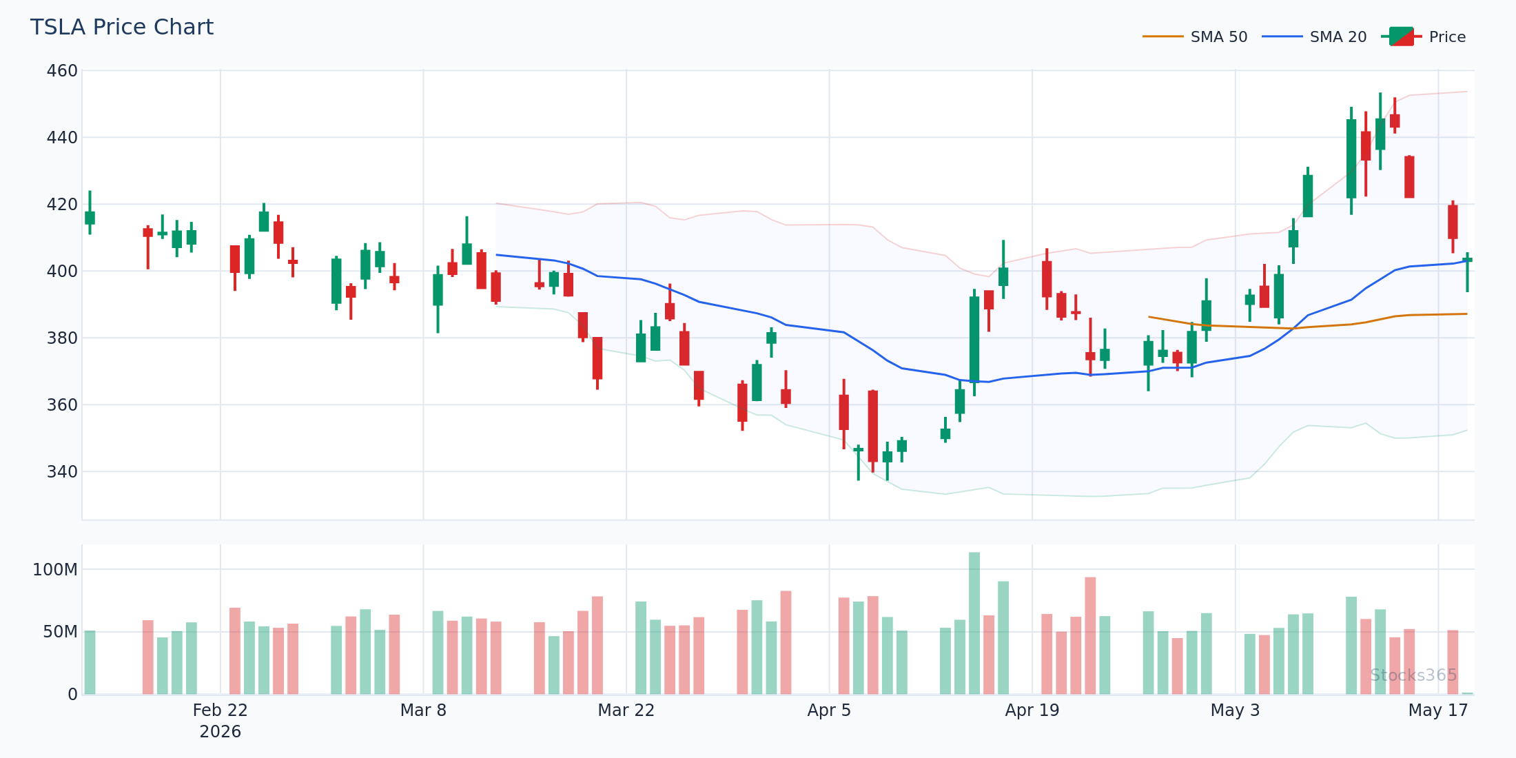 Stochastic oversold signal confirmed by MACD histogram turning positive