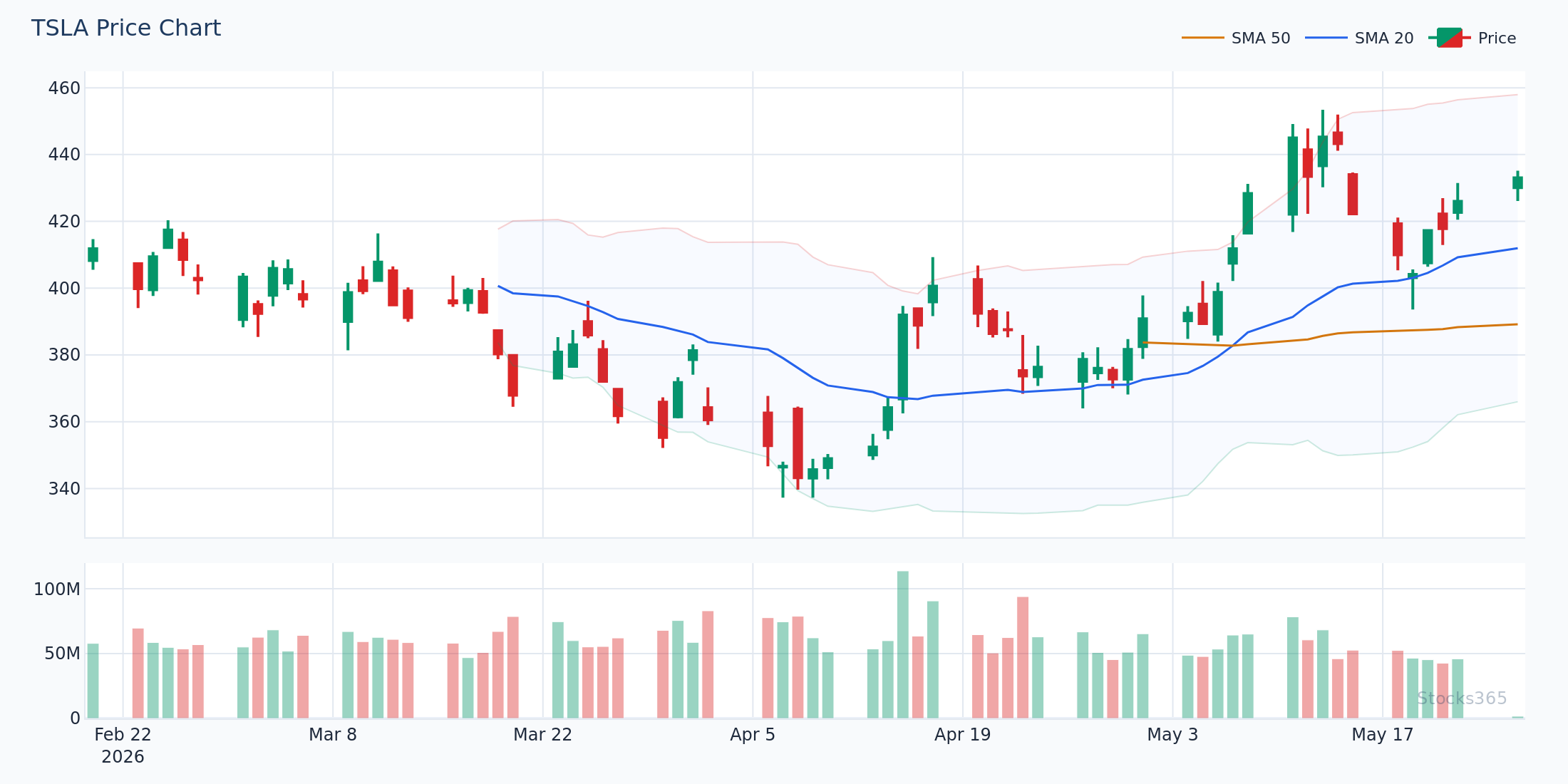 Fast Stochastic %K whipsaw in sideways consolidation