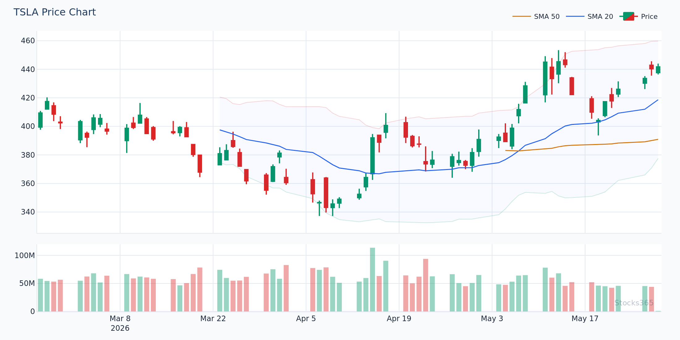 Stochastic Oversold Bounce Signal on TSLA