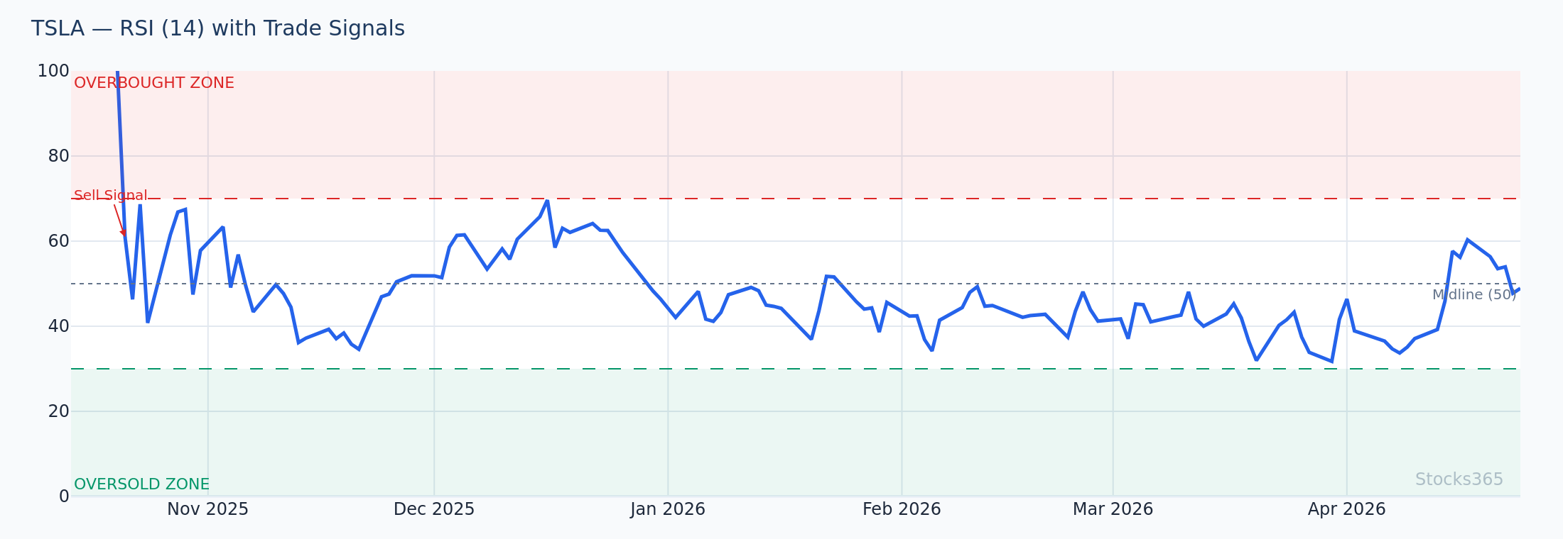 RSI Confirmation at 20-EMA Support — Entry Filter in Action