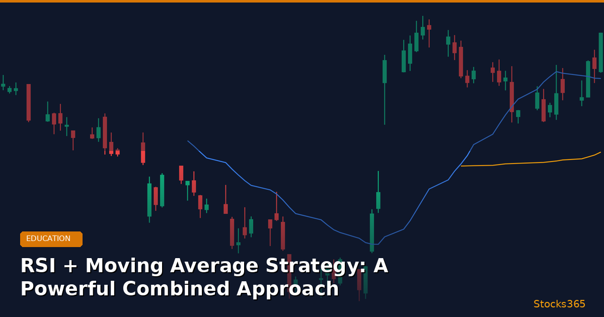 RSI + Moving Average Strategy: A Powerful Combined Approach