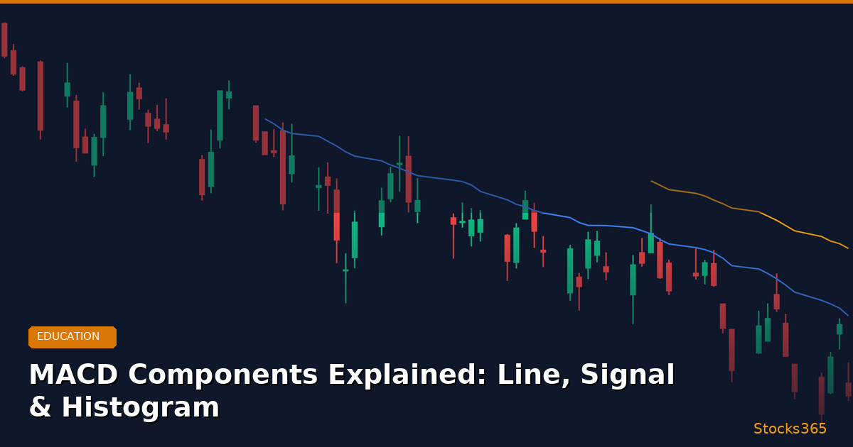 MACD Components Explained: Line, Signal & Histogram
