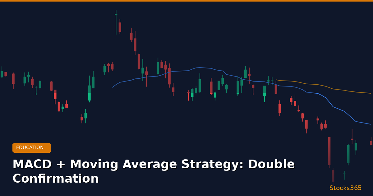 MACD + Moving Average Strategy: Double Confirmation