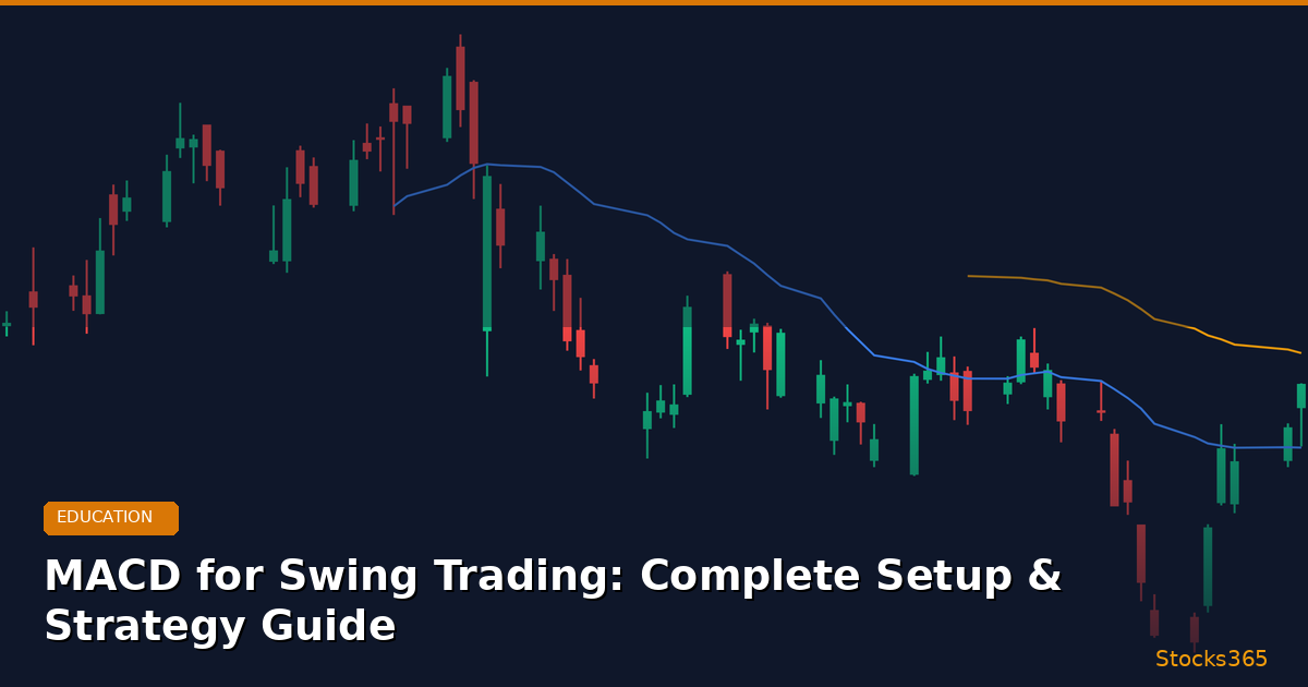 MACD for Swing Trading: Complete Setup & Strategy Guide