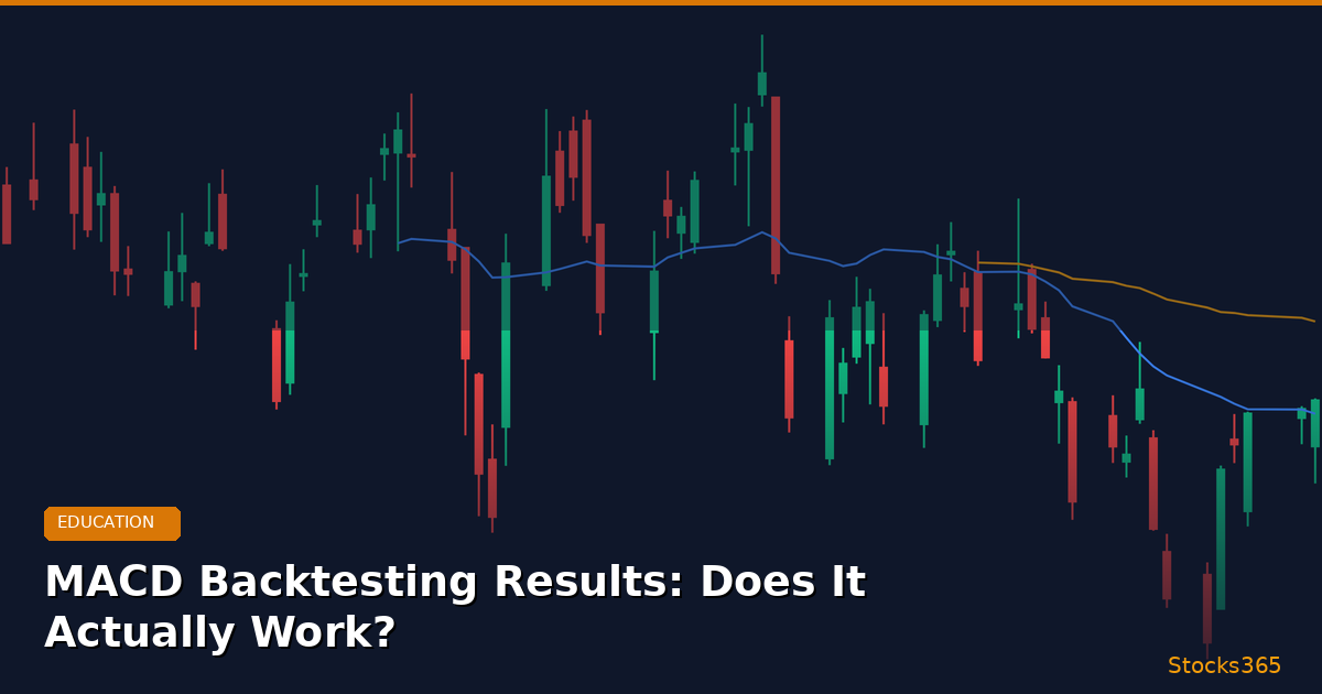 MACD Backtesting Results: Does It Actually Work?
