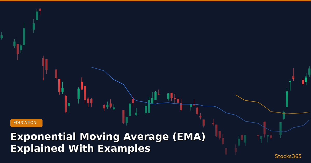 Exponential Moving Average (EMA) Explained With Examples