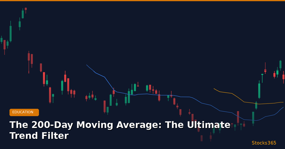 The 200-Day Moving Average: The Ultimate Trend Filter