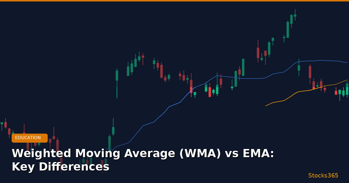 Weighted Moving Average (WMA) vs EMA: Key Differences