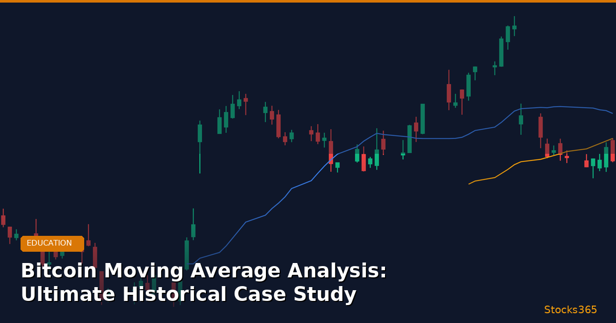 Bitcoin Moving Average Analysis: Ultimate Historical Case Study