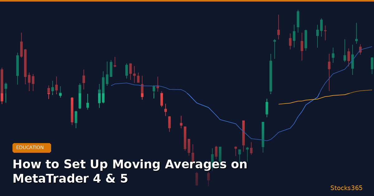 How to Set Up Moving Averages on MetaTrader 4 & 5