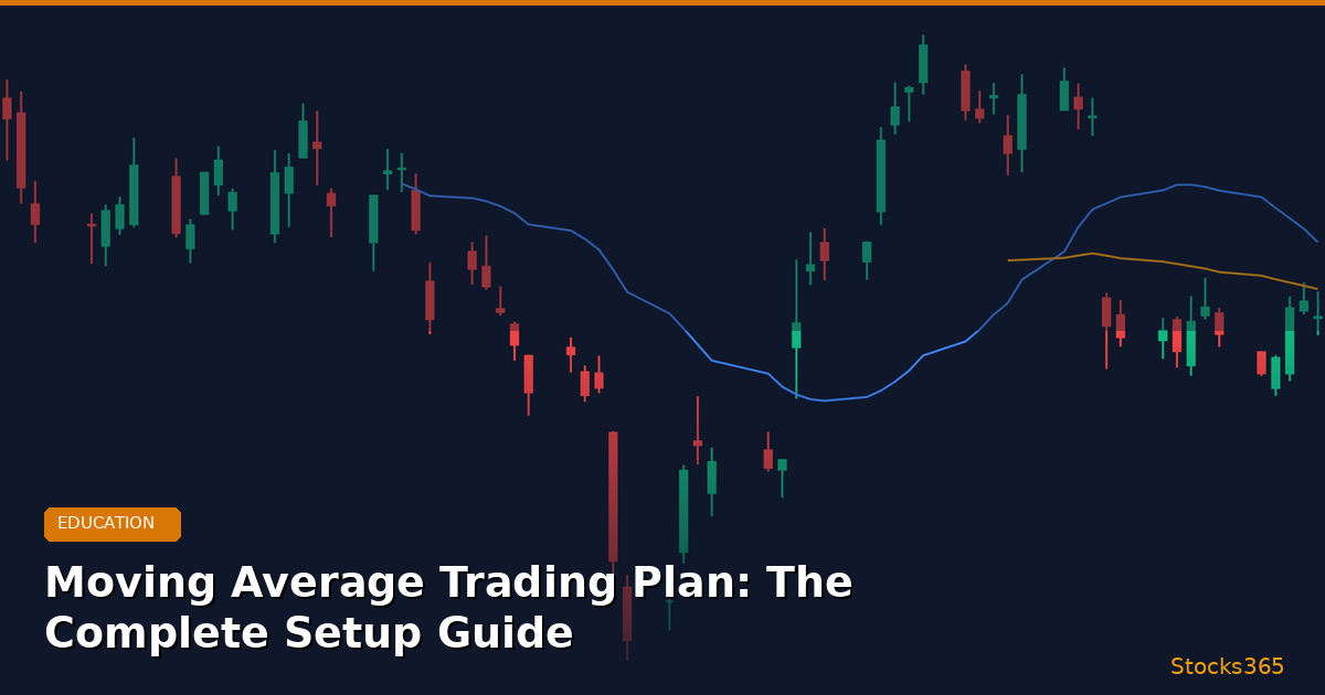 Moving Average Trading Plan: The Complete Setup Guide